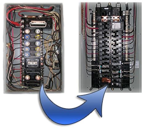 electric meter fuse box|replacing fuse box in house.